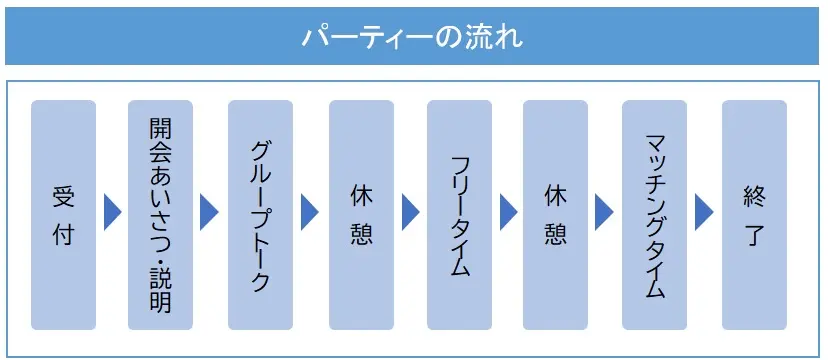提供:一宮商工会議所