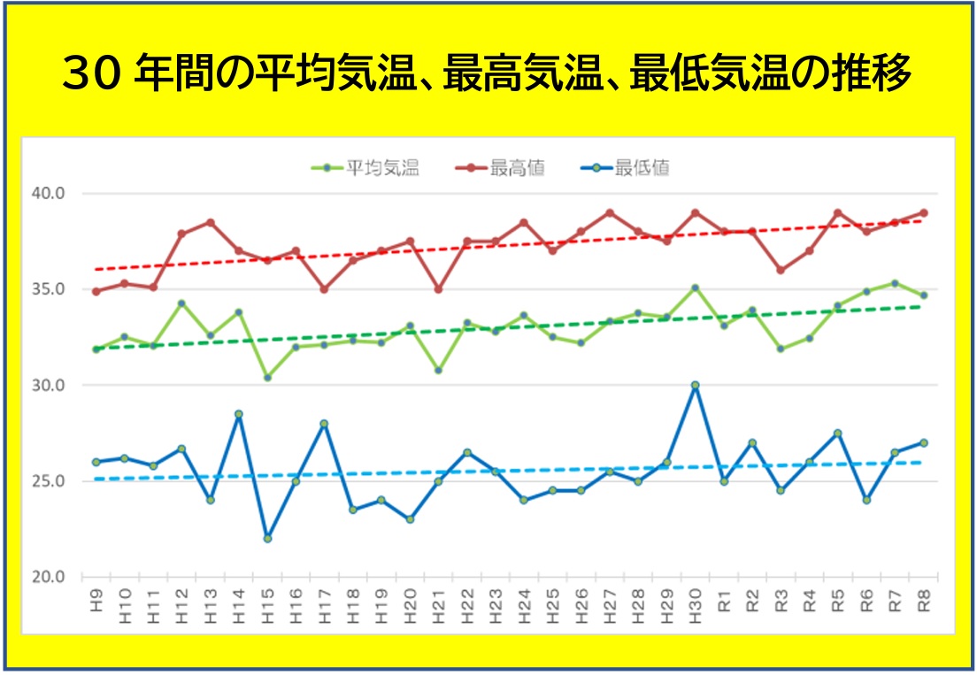 提供:138タワーパーク