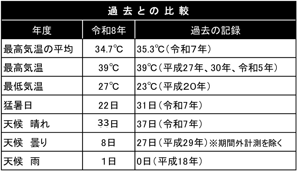提供:138タワーパーク