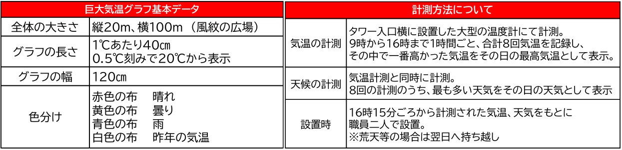提供:138タワーパーク