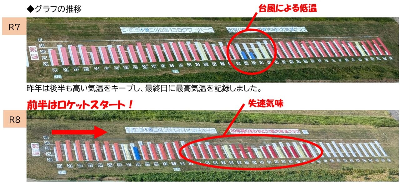提供:138タワーパーク